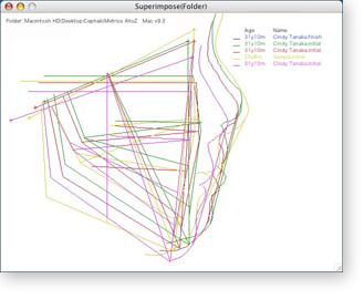 Option Superimpose and trace display interlocked