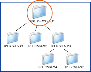 フォルダの参照