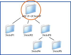 参照フォルダについて