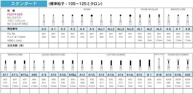 スタンダード