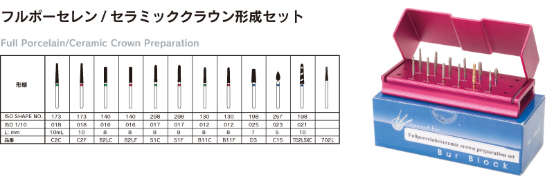 フルポーセレン/セラミッククラウン形成セット
