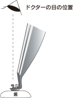 ドクターの目の位置