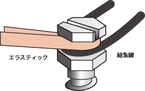 エラスティックや結紮線をフックする場合